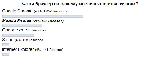 Какой Браузер Выбрать?